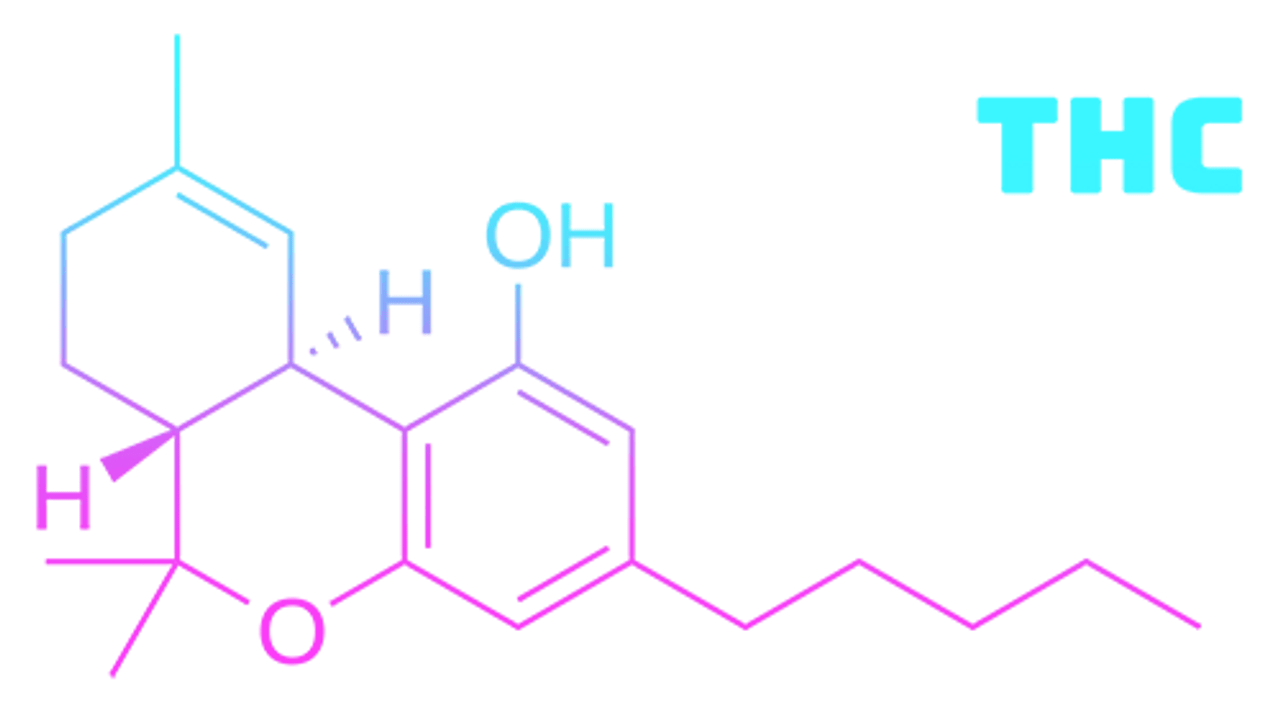 THC